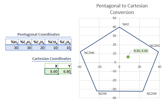 PENTAGONAL_TO_CARTESIAN