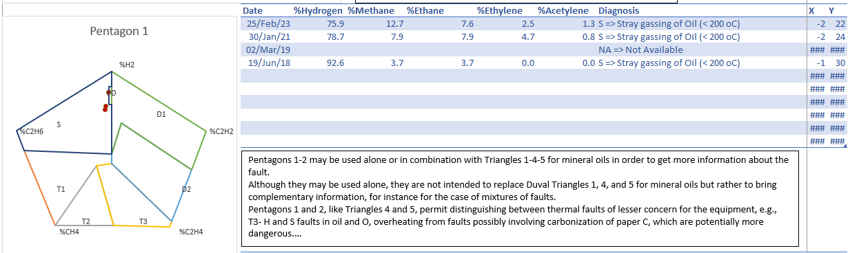 Report template Pentagon Chart Section