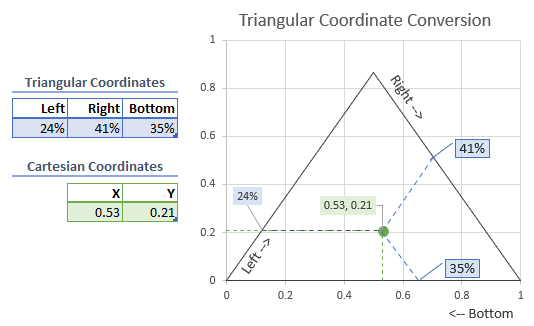 TRIANGULAR_TO_CARTESIAN